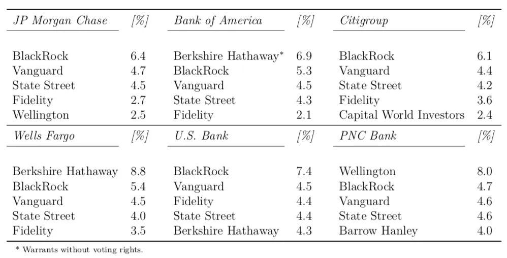 Bank Stake Distribution