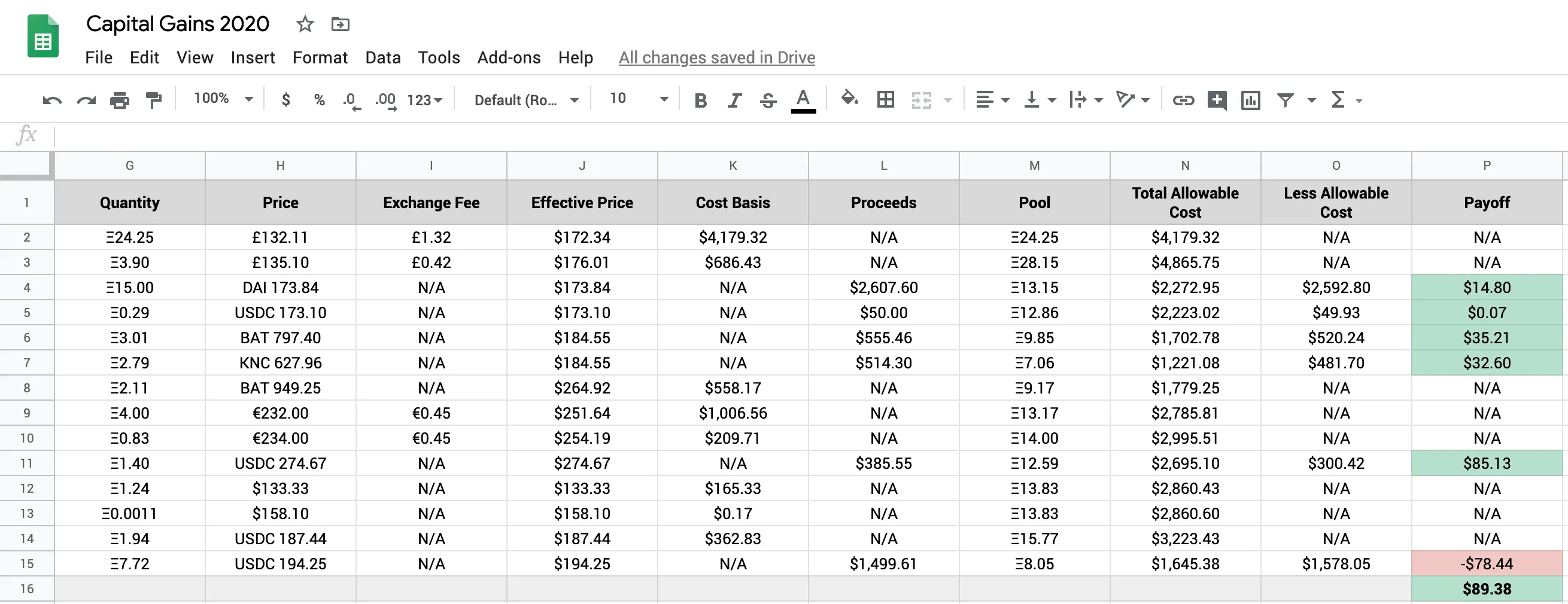 Capital Gains ETH