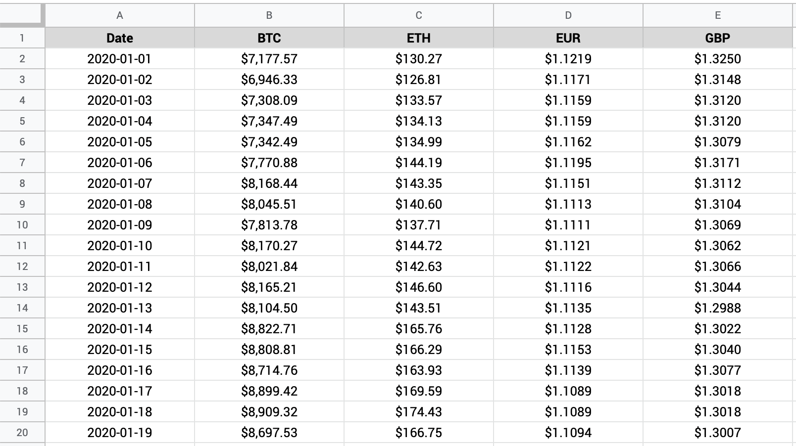 How to Do Your Crypto Taxes by Yourself