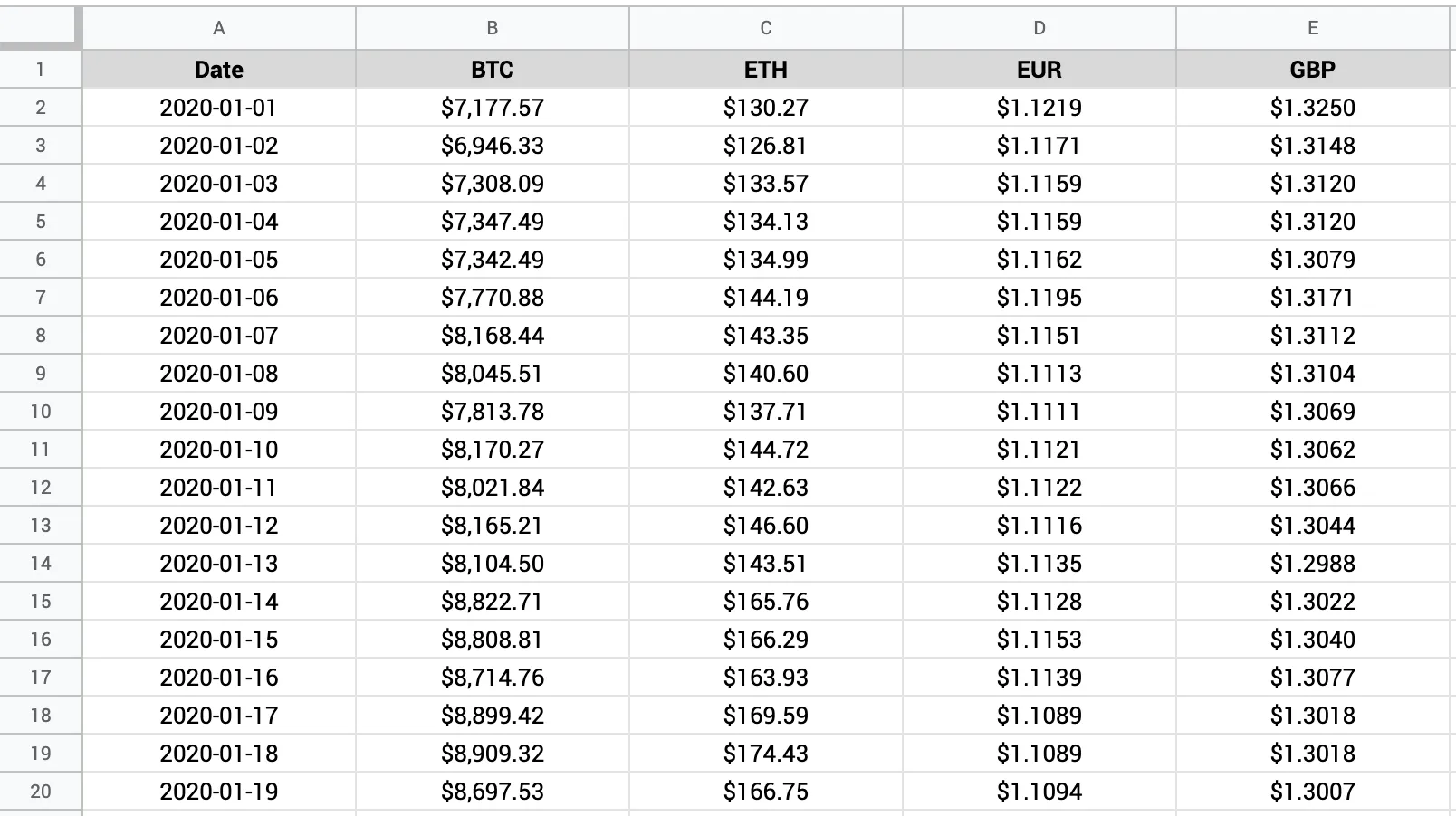 Rates Sheet