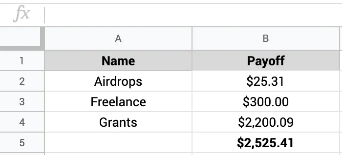 Totals